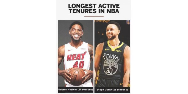 Slutter Currys karriere på Warriors?